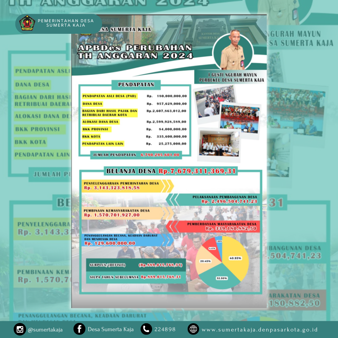 APBDes PERUBAHAN TH ANGGARAN 2024 