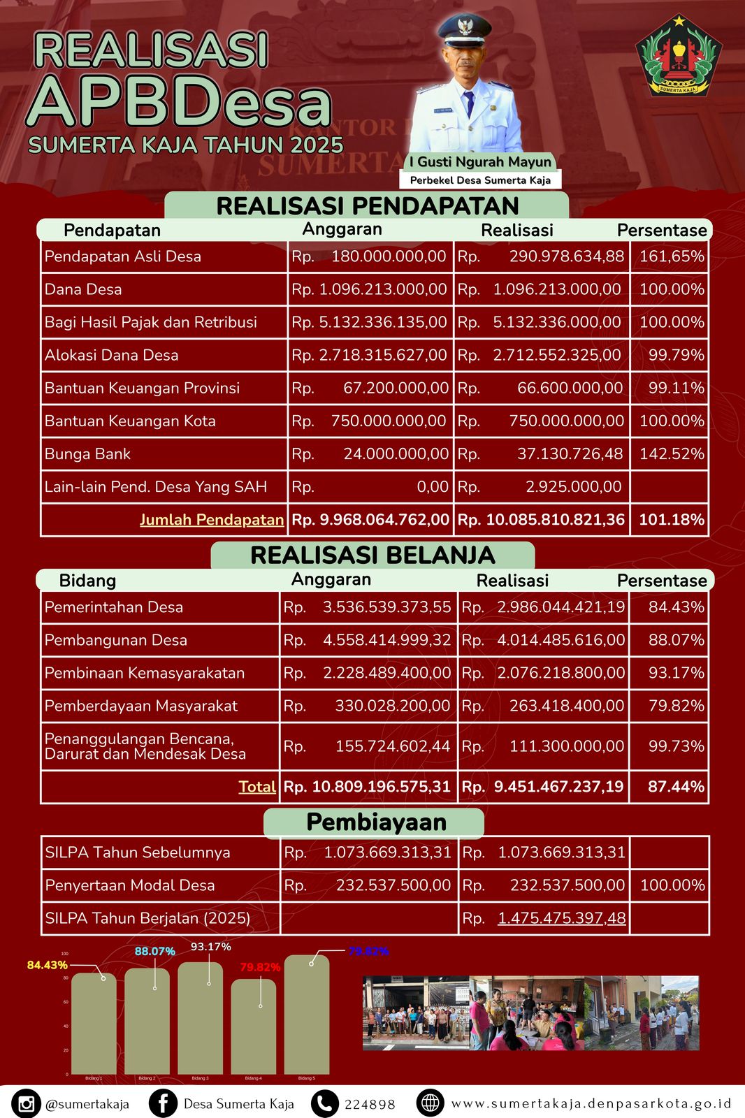 REALISASI APBDesa Tahun 2025